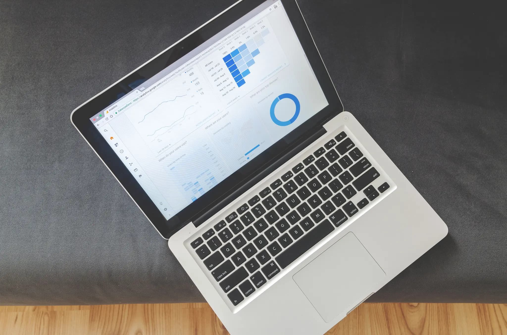 Google Analytics nadzorna ploča s podacima o prometu i konverzijama