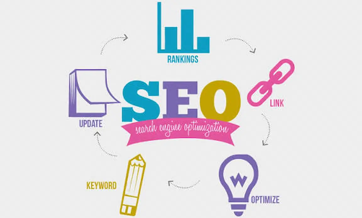 Ključni koraci SEO optimizacije: ključne riječi, poveznice i rang